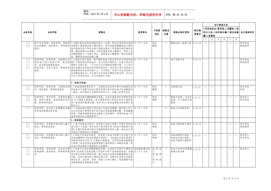 4.10加油卡管理业务控制矩阵_第2页