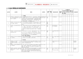 4.10加油卡管理业务控制矩阵