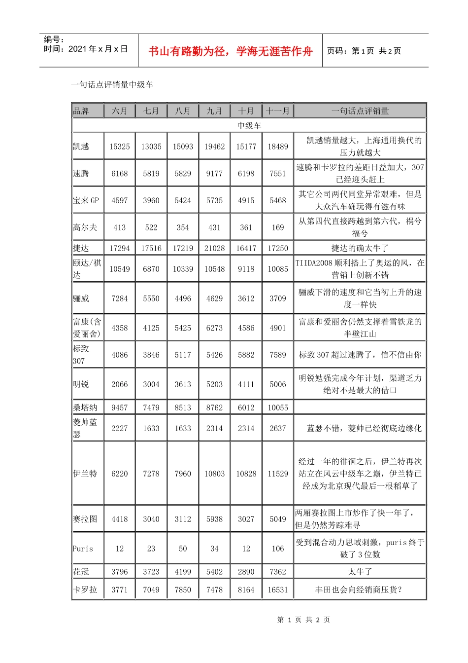 一句话点评销量中级车_第1页