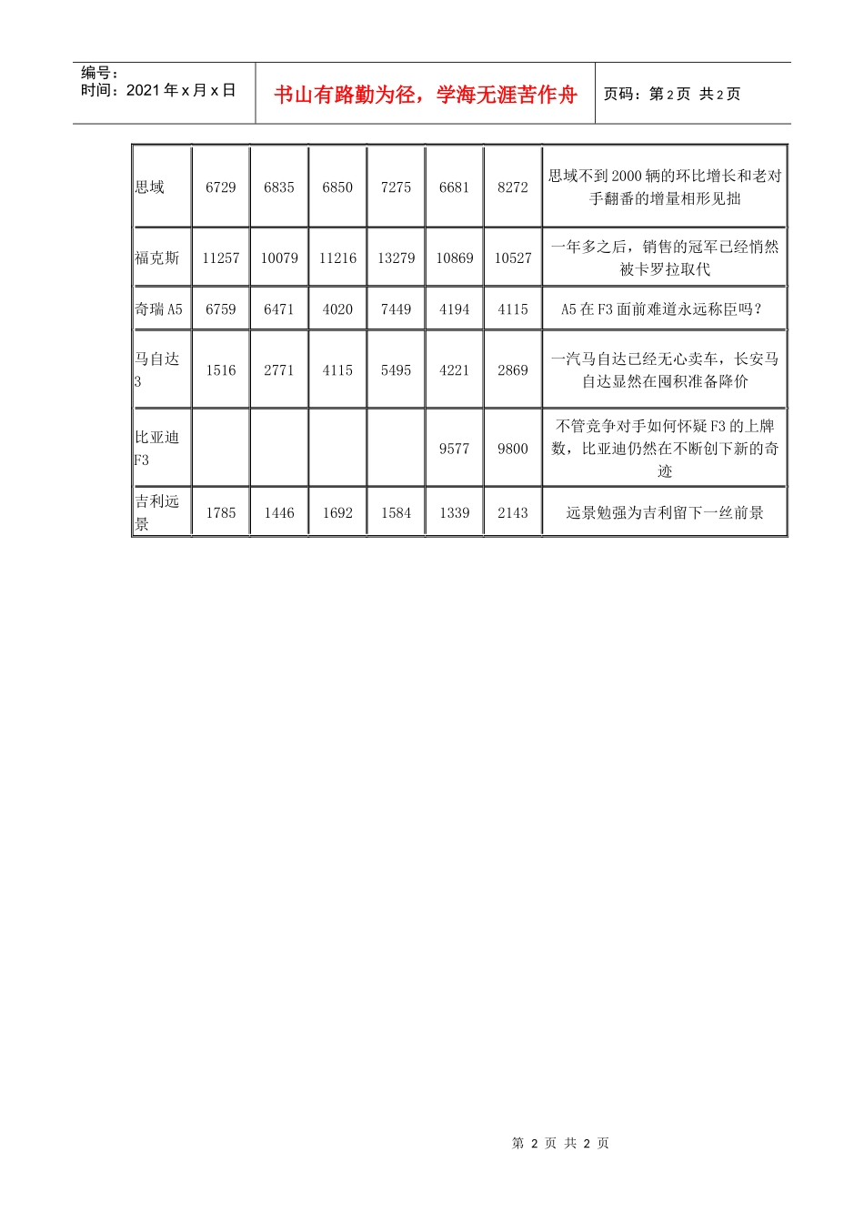 一句话点评销量中级车_第2页
