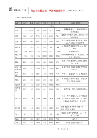 一句话点评销量中级车