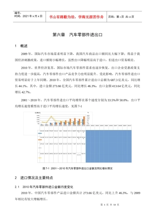 XXXX年汽车零部件进出口数据