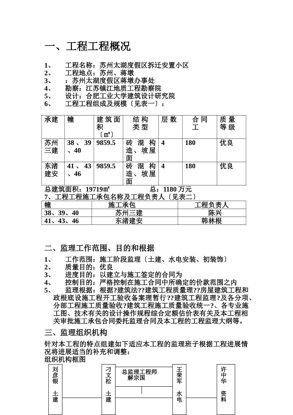苏州太湖国家旅游度假区拆迁安置小区监理规划_第1页