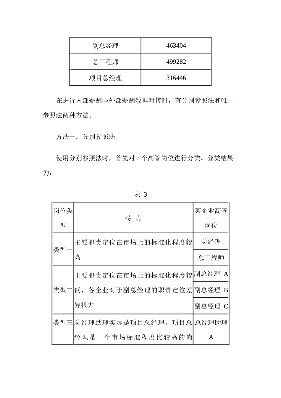 薪酬方案设计中兼顾内外部公平的方法_第3页