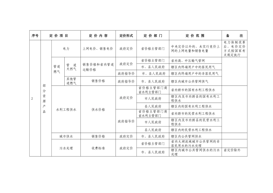 《浙江省定价目录》_第2页