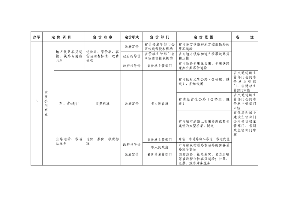 《浙江省定价目录》_第3页
