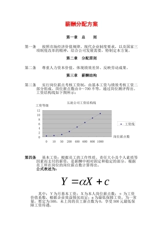 薪酬管理分配方案