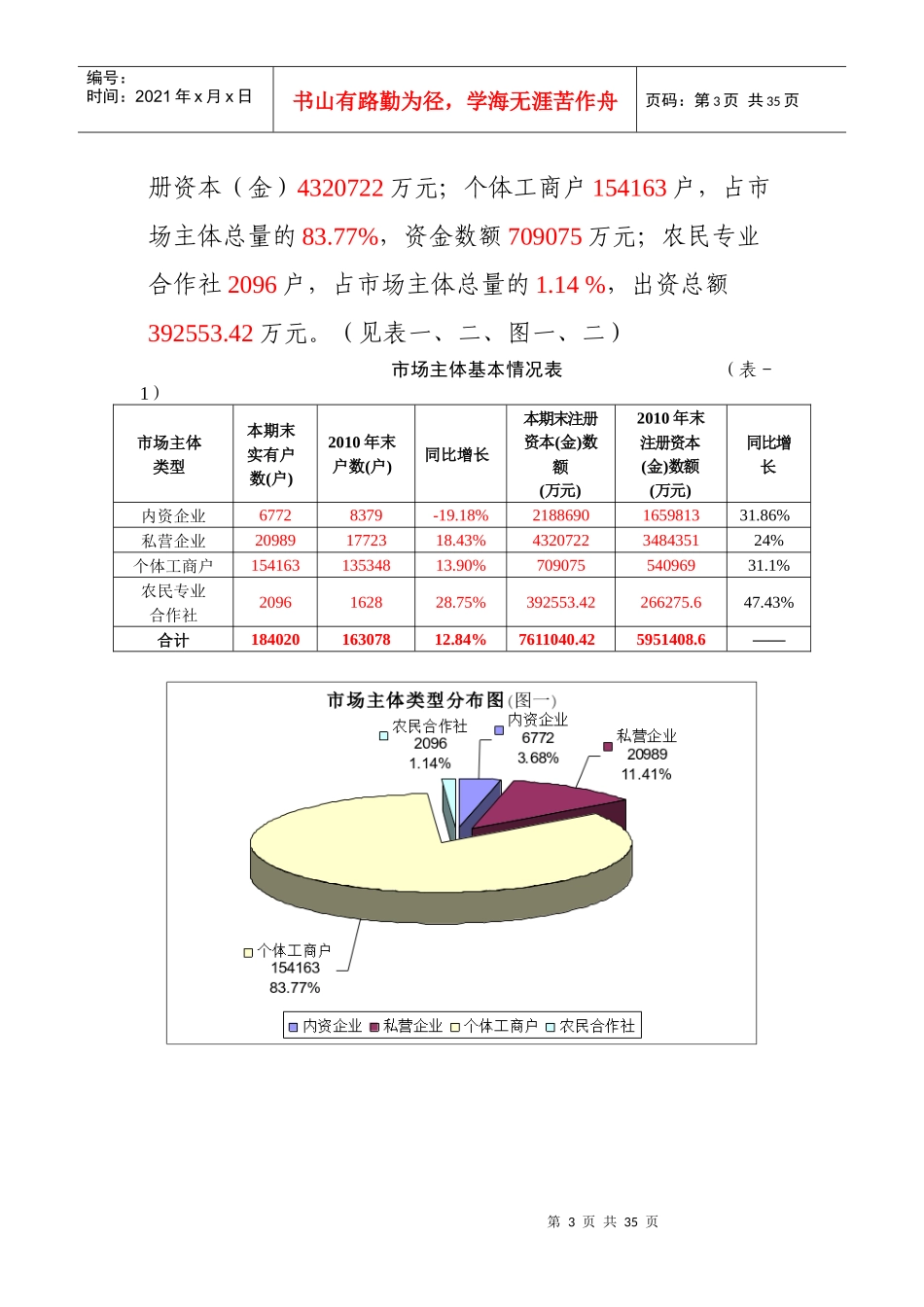 市场主体发展分析报告_第3页