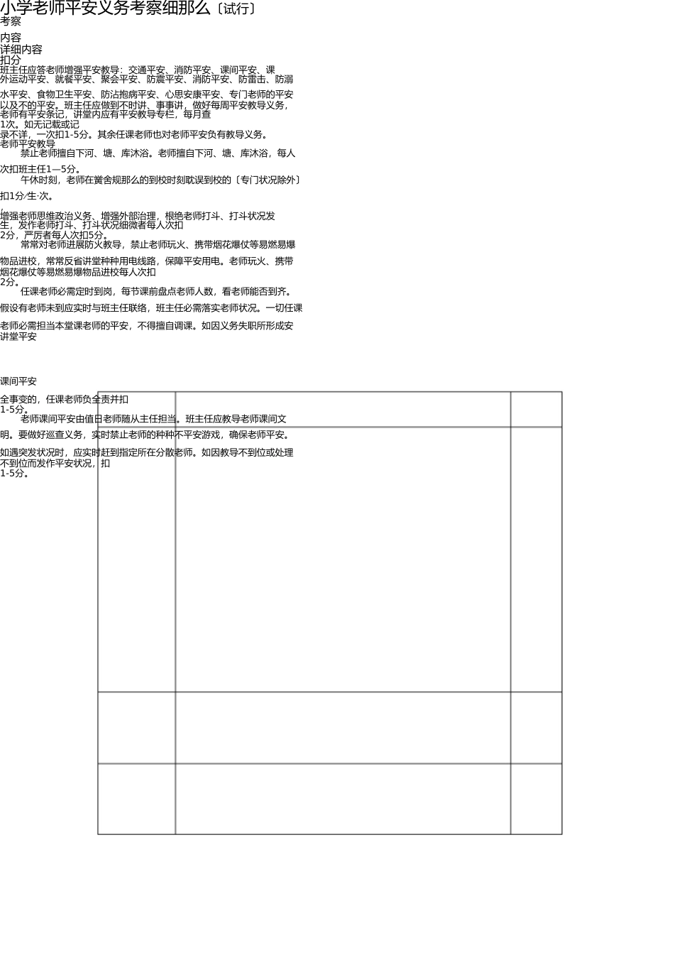 小学教师安全工作考核细则.表doc _第1页