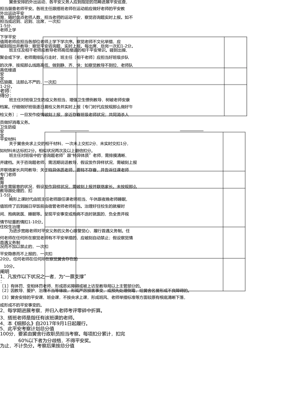 小学教师安全工作考核细则.表doc _第2页