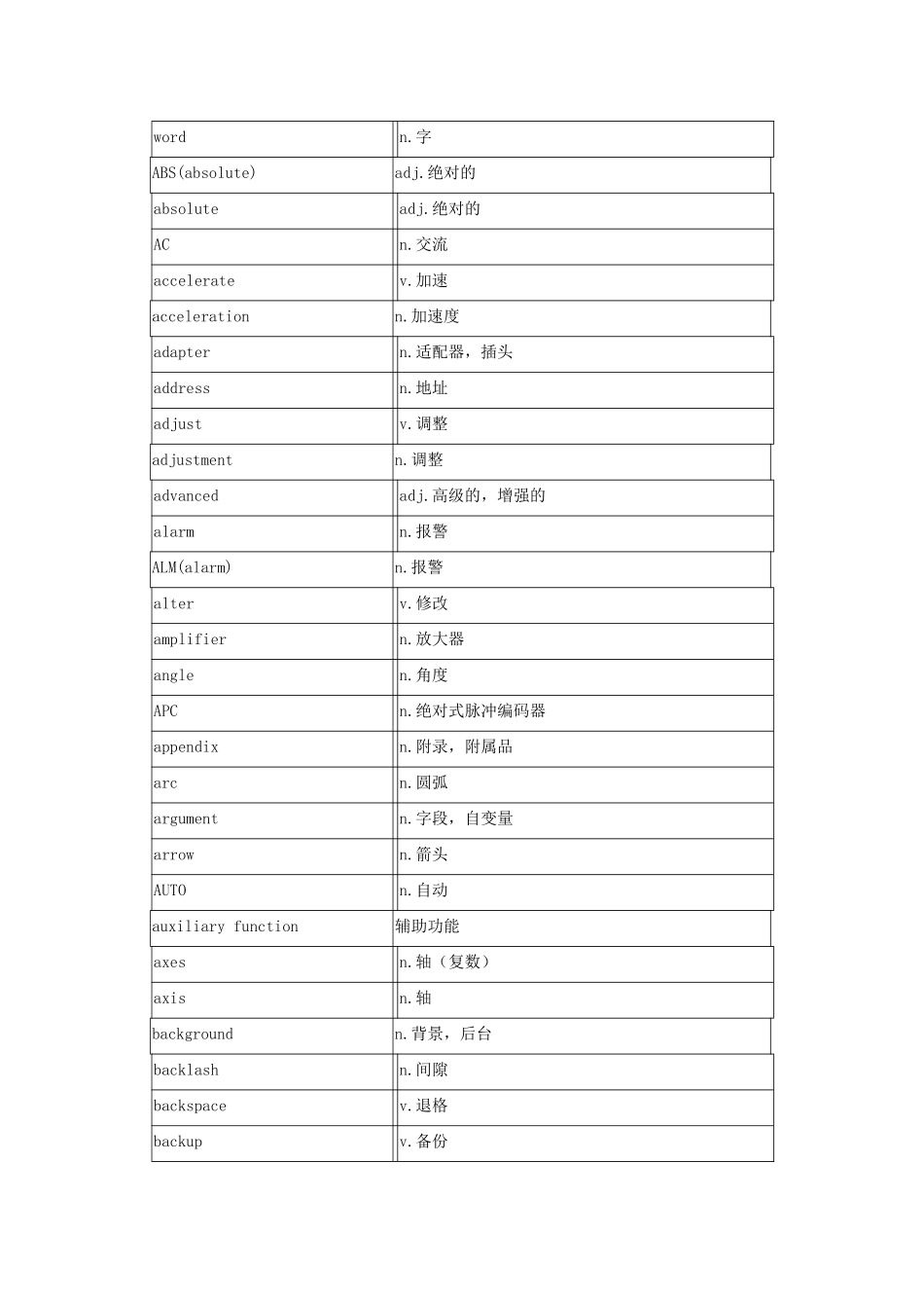 数控系统中常用的英语单词[1]_第1页