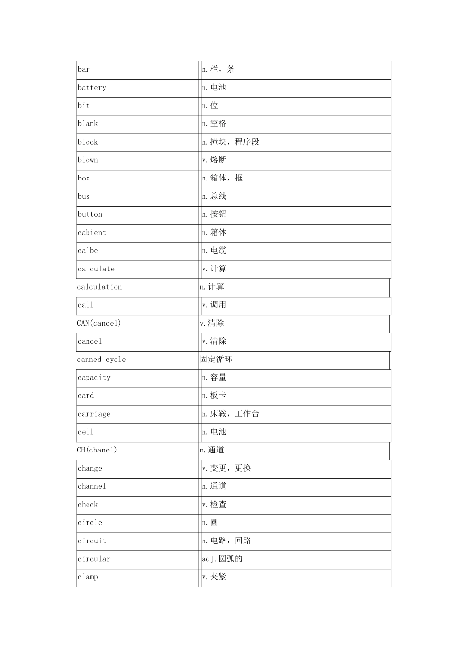 数控系统中常用的英语单词[1]_第2页