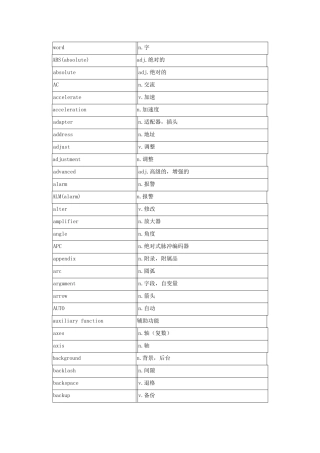 数控系统中常用的英语单词[1]