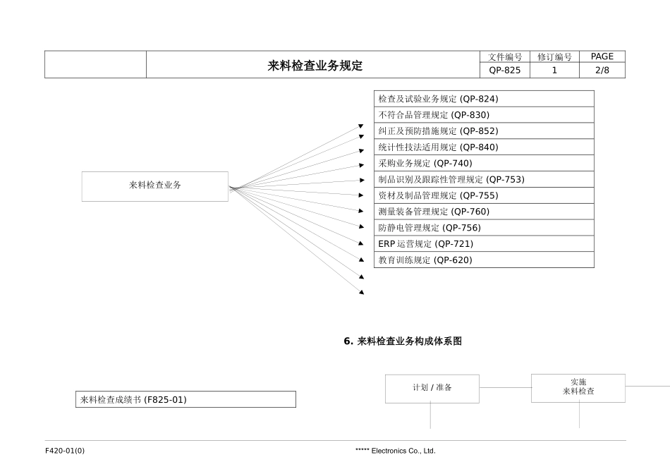 QP-825 _来料检查业务管理规定_第2页