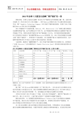 全球十大蓝宝石晶棒厂商 高工LED市场调研分析-蓝宝石衬底