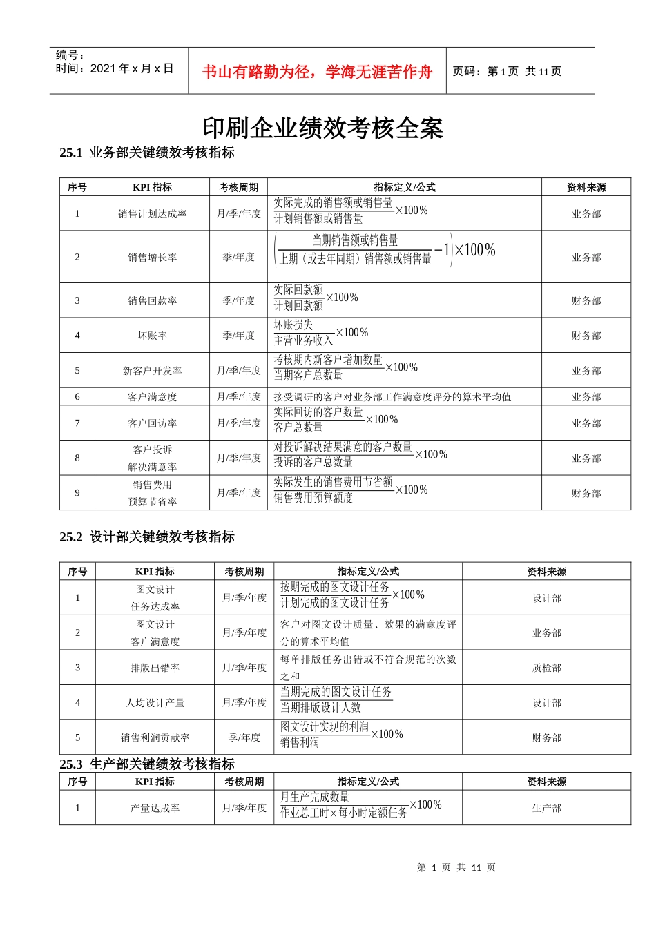 印刷企业绩效考核全案_第1页