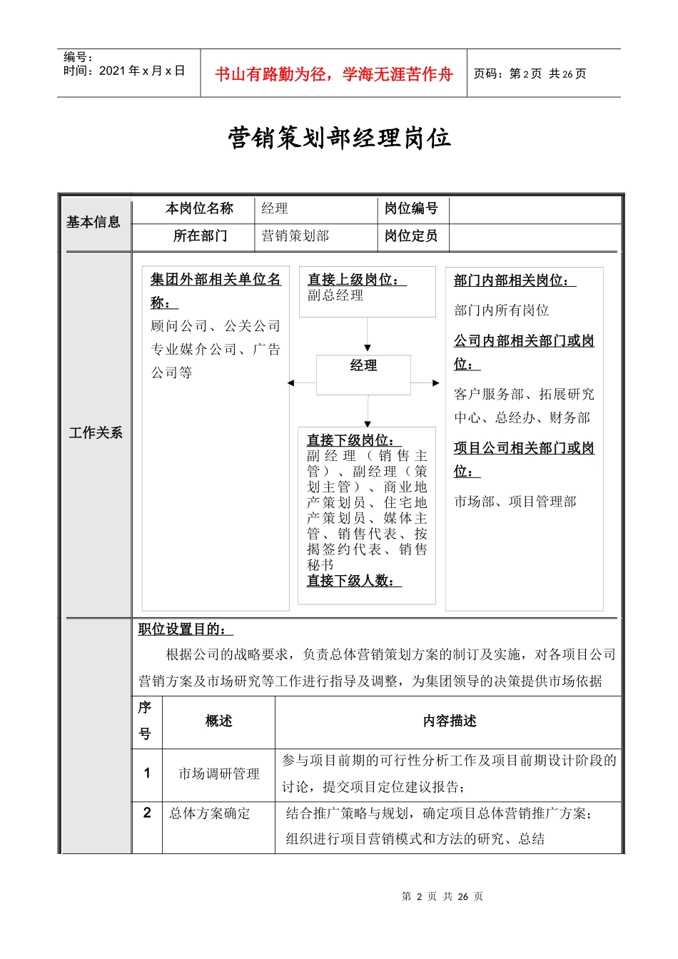 北京公司营销策划部岗位说明书_第2页