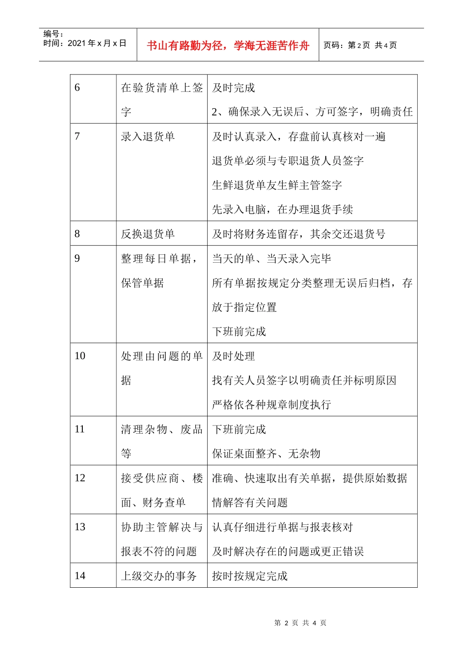 商场超市录入员职务说明书_第2页