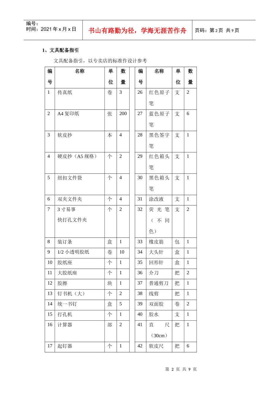 一、店铺固定资产的管理1、固定资产的定义店铺内的固定资产_第2页