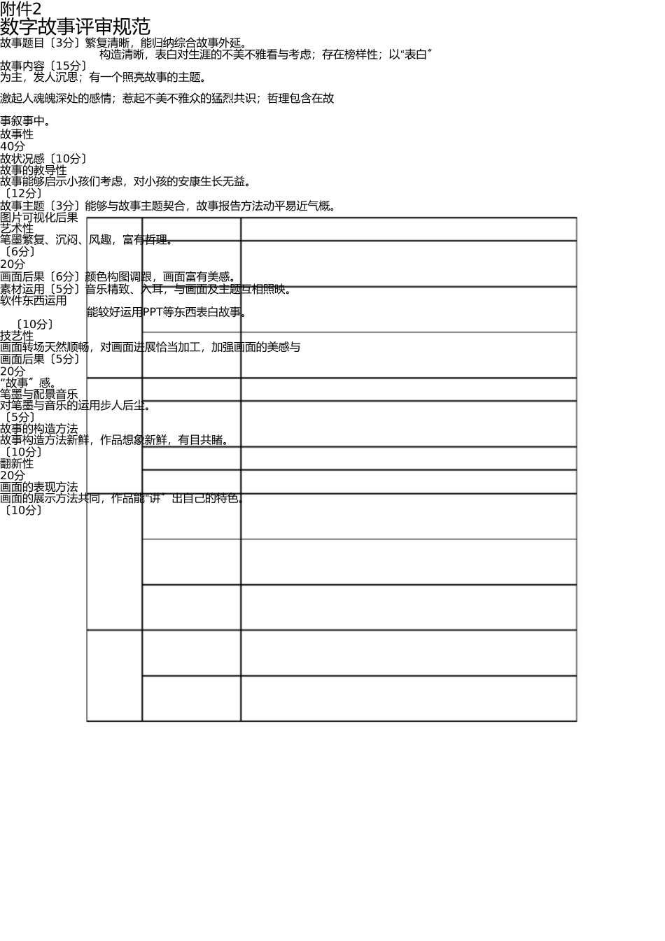 微课大赛评分标准 _第2页