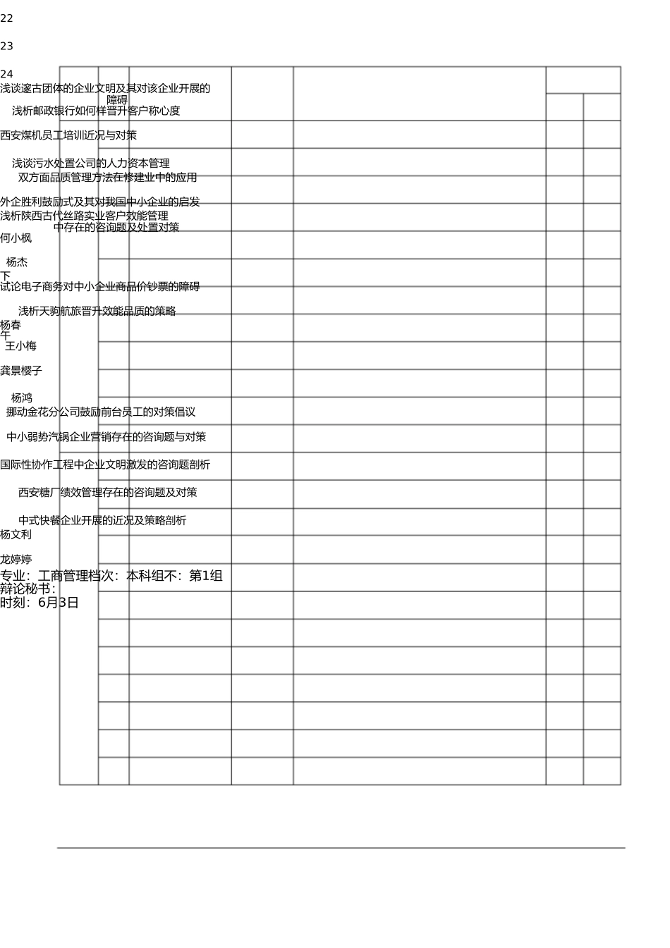 西安电大2012年春季工商管理本科普通答辩安排表 _第3页