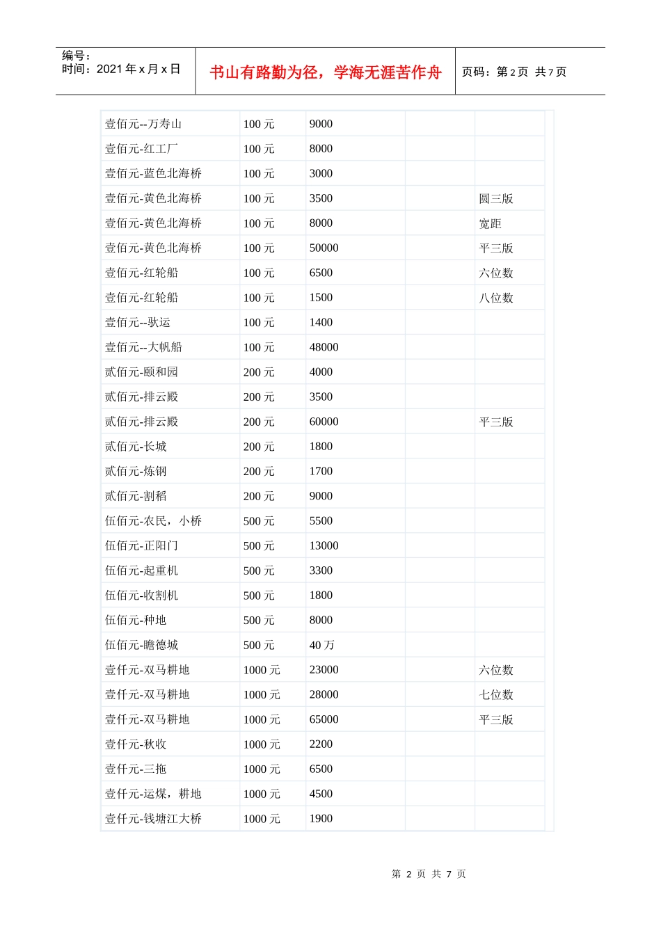 XXXX硬币参考价格表_第2页