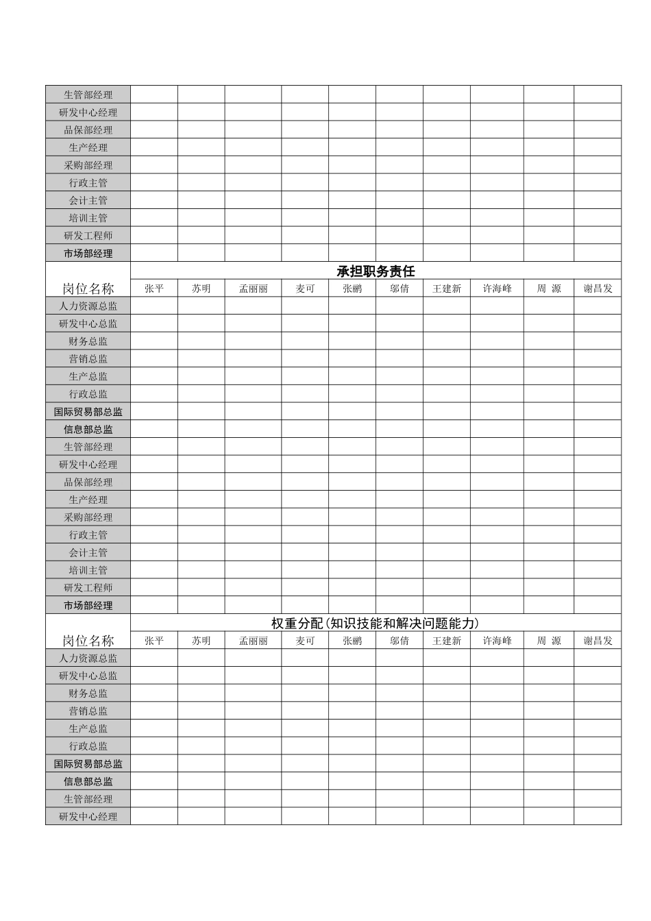 薪酬体系设计与管理技巧_第3页