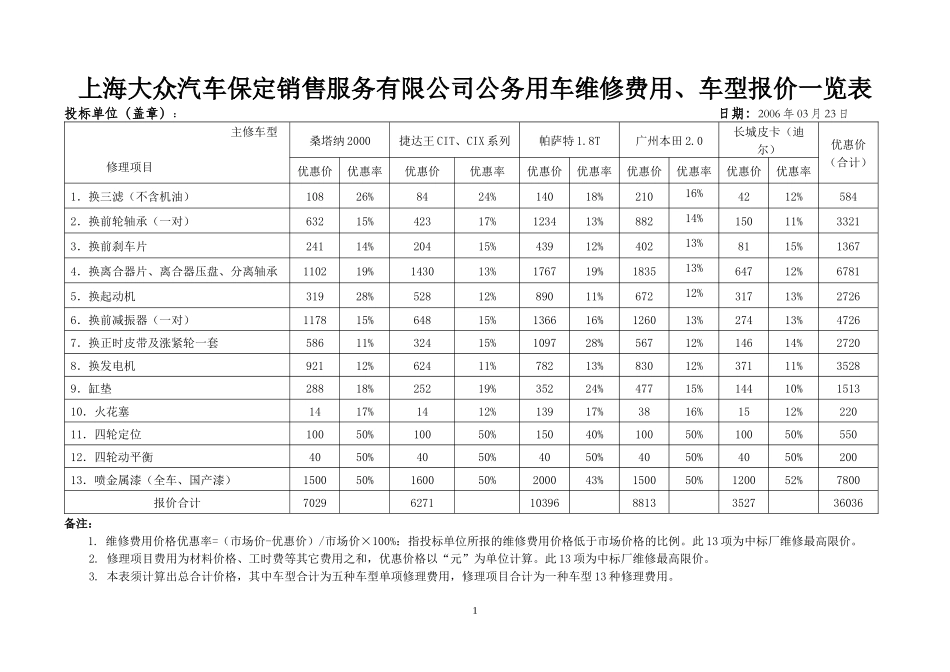 上海大众汽车保定销售服务有限公司公务用车维修费用_第1页