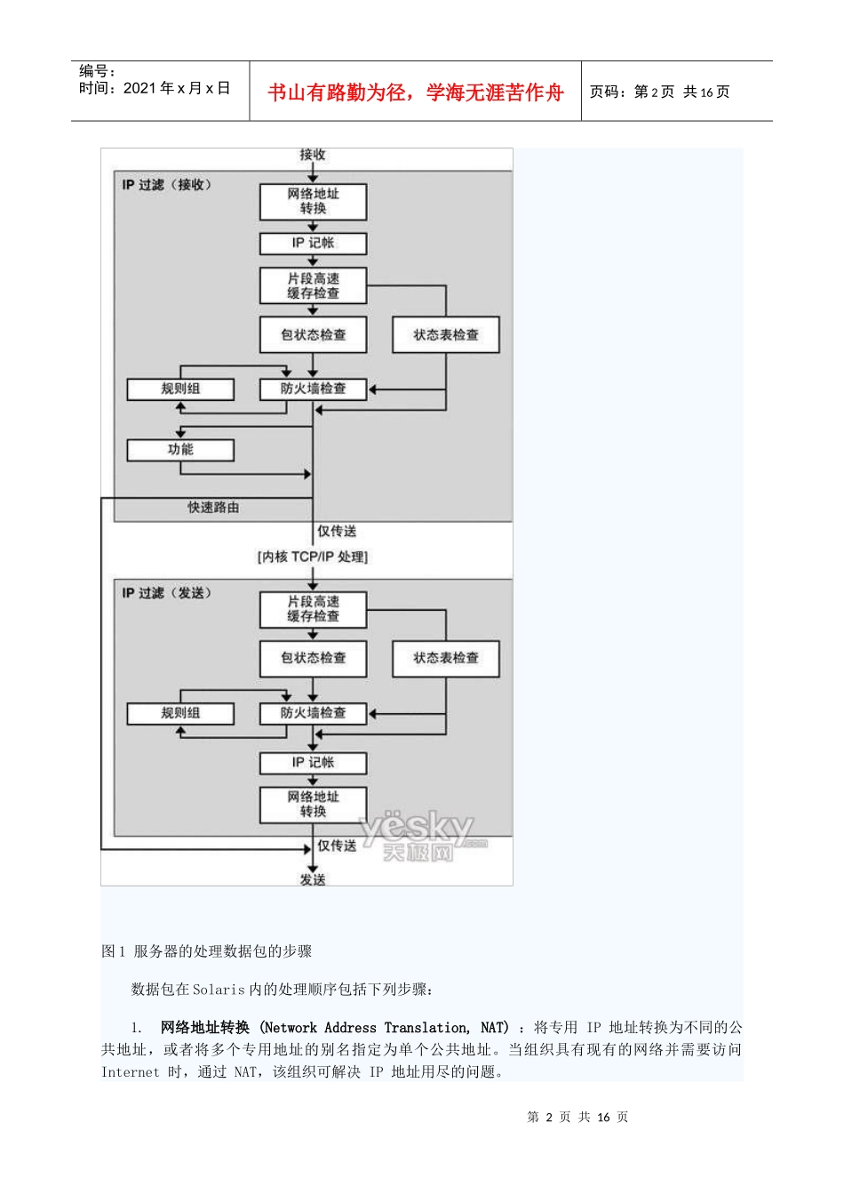 为Solaris服务器配置款安全的防火墙_第2页
