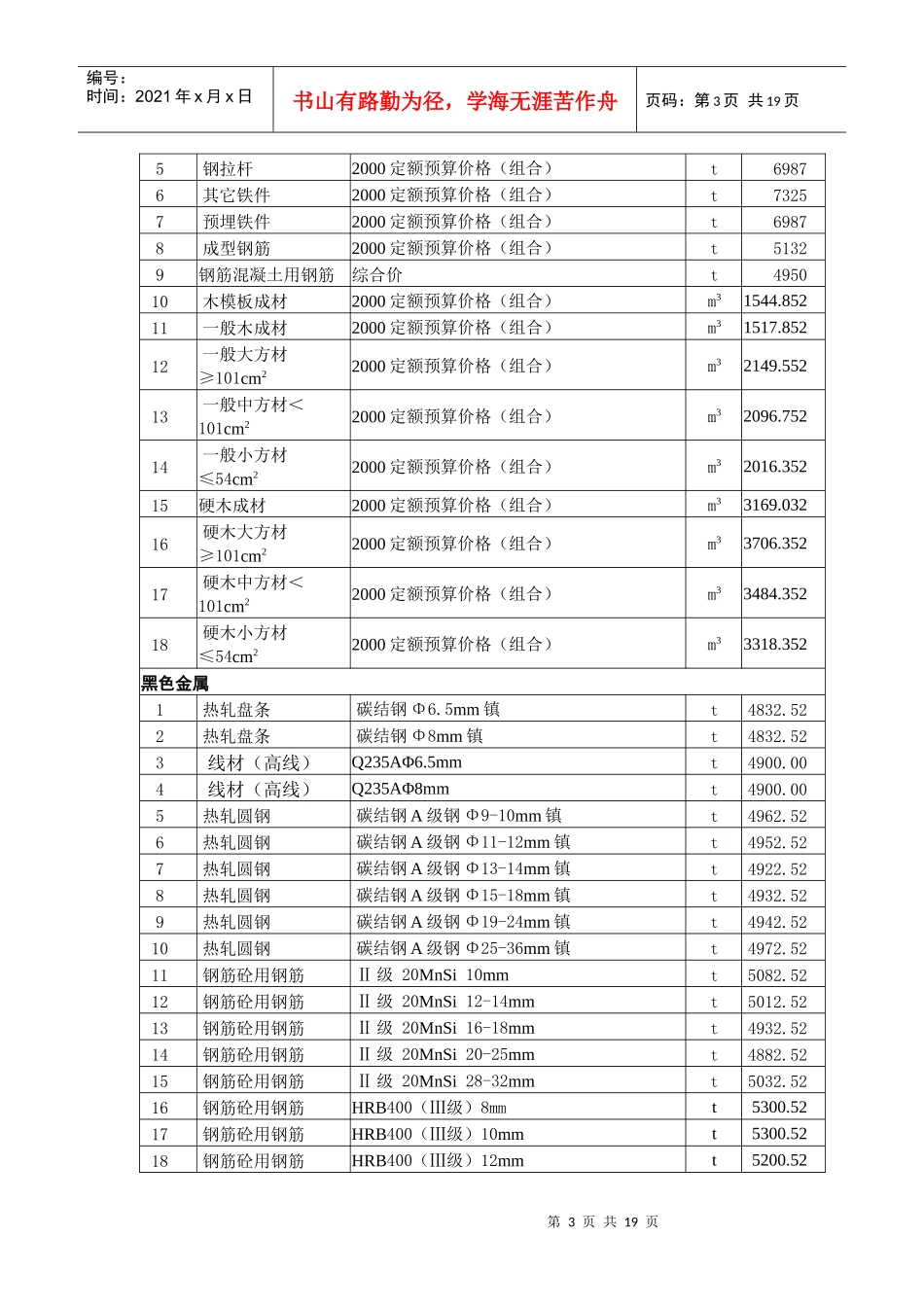 上海市月份建设工程价格市场信息_第3页