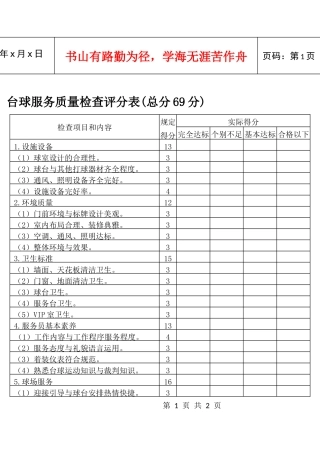 台球服务质量检查评分表(总分69分)