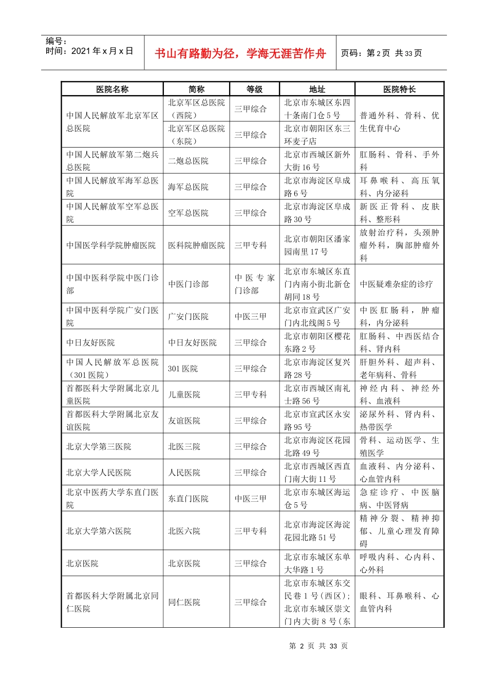 全国就医服务医疗机构列表（DOC34页）_第2页