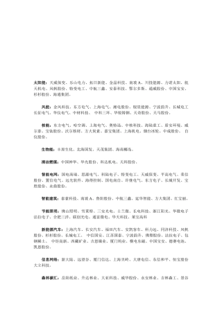 新能源材料与化工新材料