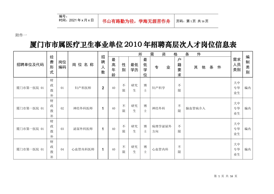 厦门市市属医疗卫生事业单位XXXX年招聘高层次人才岗位_第1页