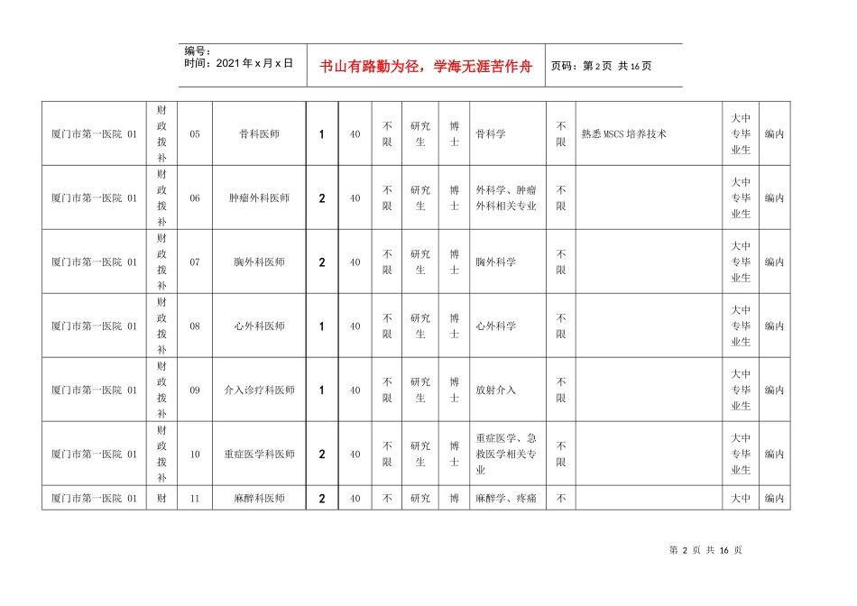 厦门市市属医疗卫生事业单位XXXX年招聘高层次人才岗位_第2页