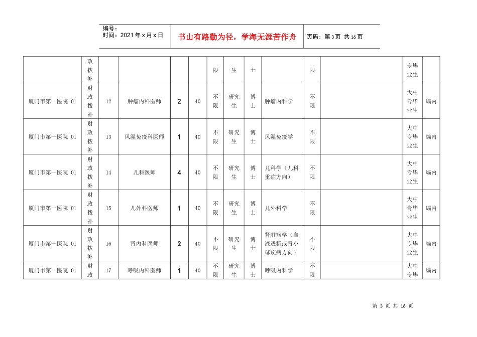 厦门市市属医疗卫生事业单位XXXX年招聘高层次人才岗位_第3页