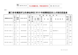 厦门市市属医疗卫生事业单位XXXX年招聘高层次人才岗位
