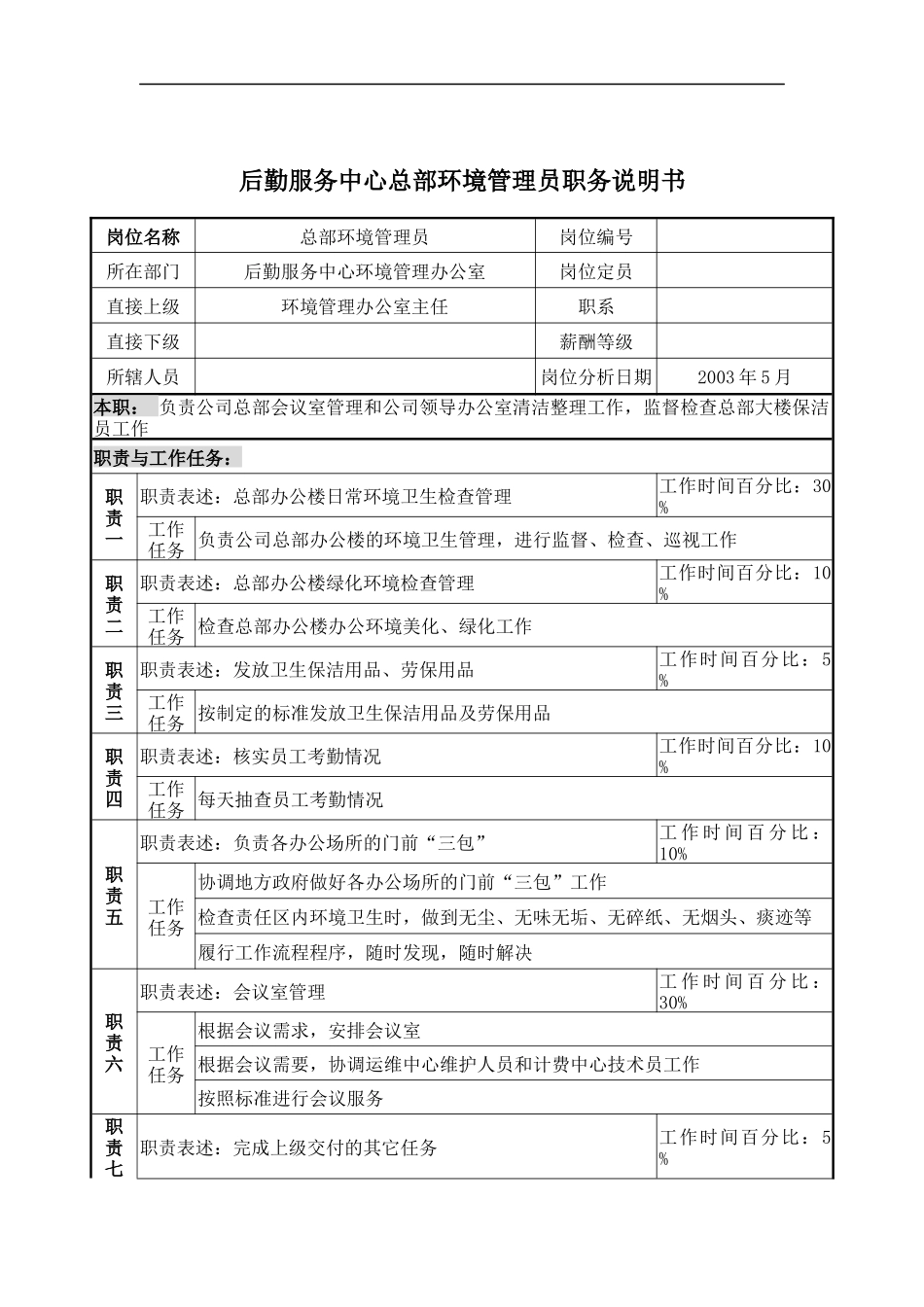 后勤服务中心总部环境管理员职务说明书_第1页