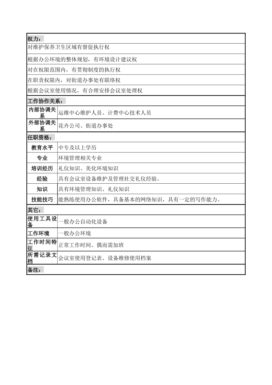 后勤服务中心总部环境管理员职务说明书_第2页