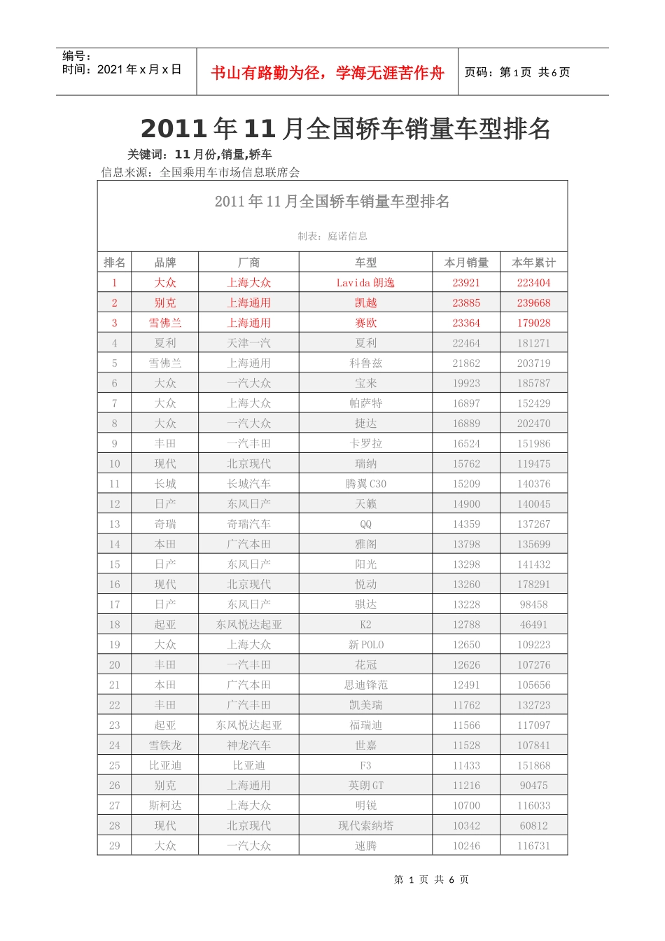 XXXX年11月汽车销售排行榜_第1页