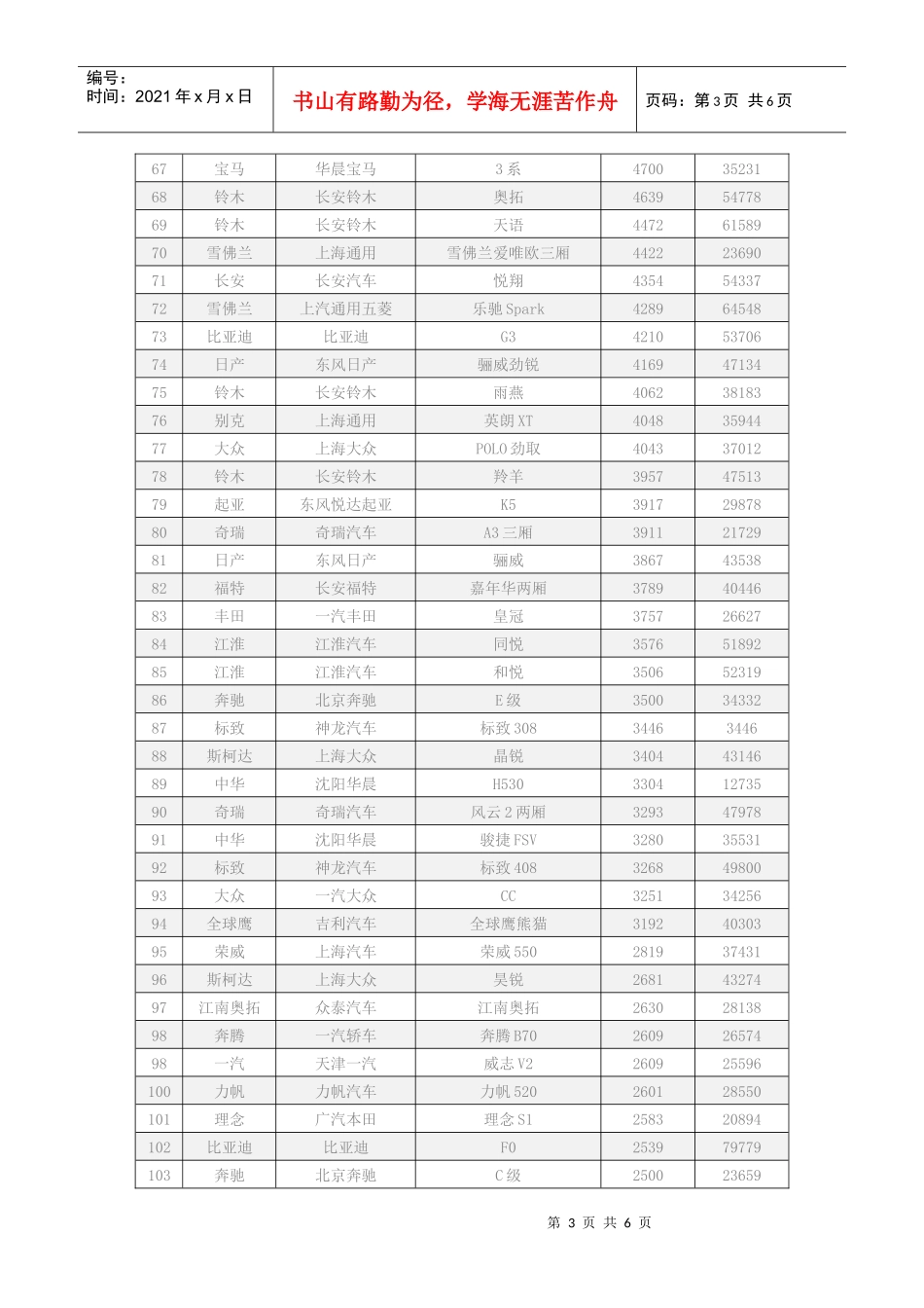 XXXX年11月汽车销售排行榜_第3页