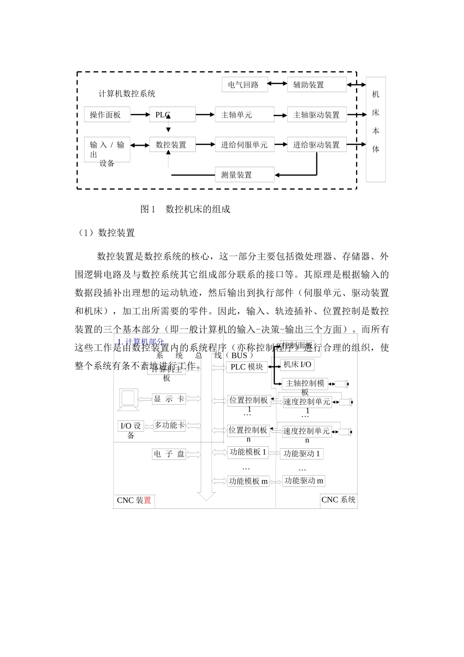 数控系统故障分析与维修_第3页
