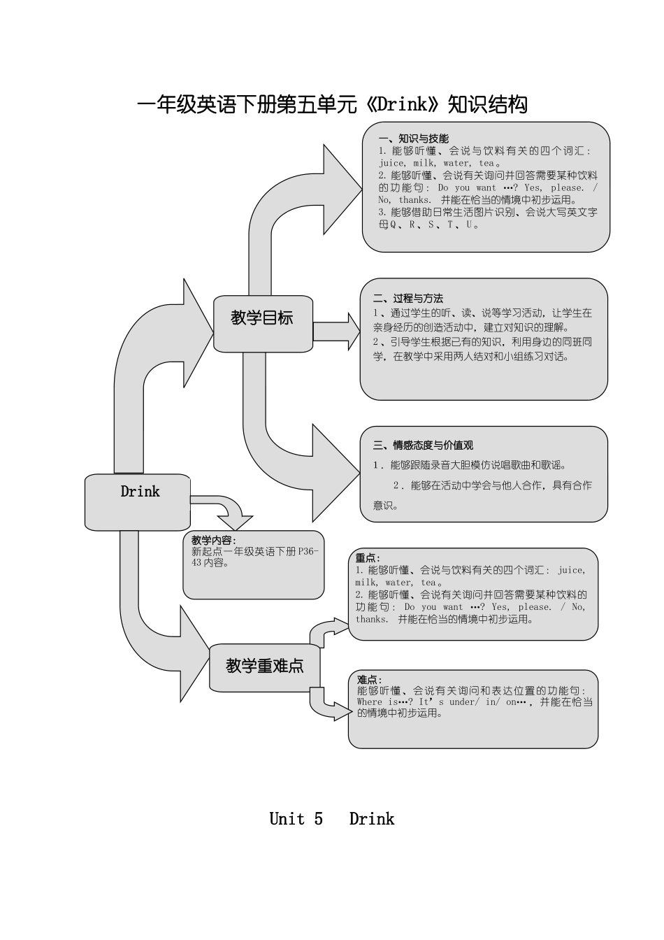 新起点英语一年级下册Unit 5 Drink练习题2 _第1页