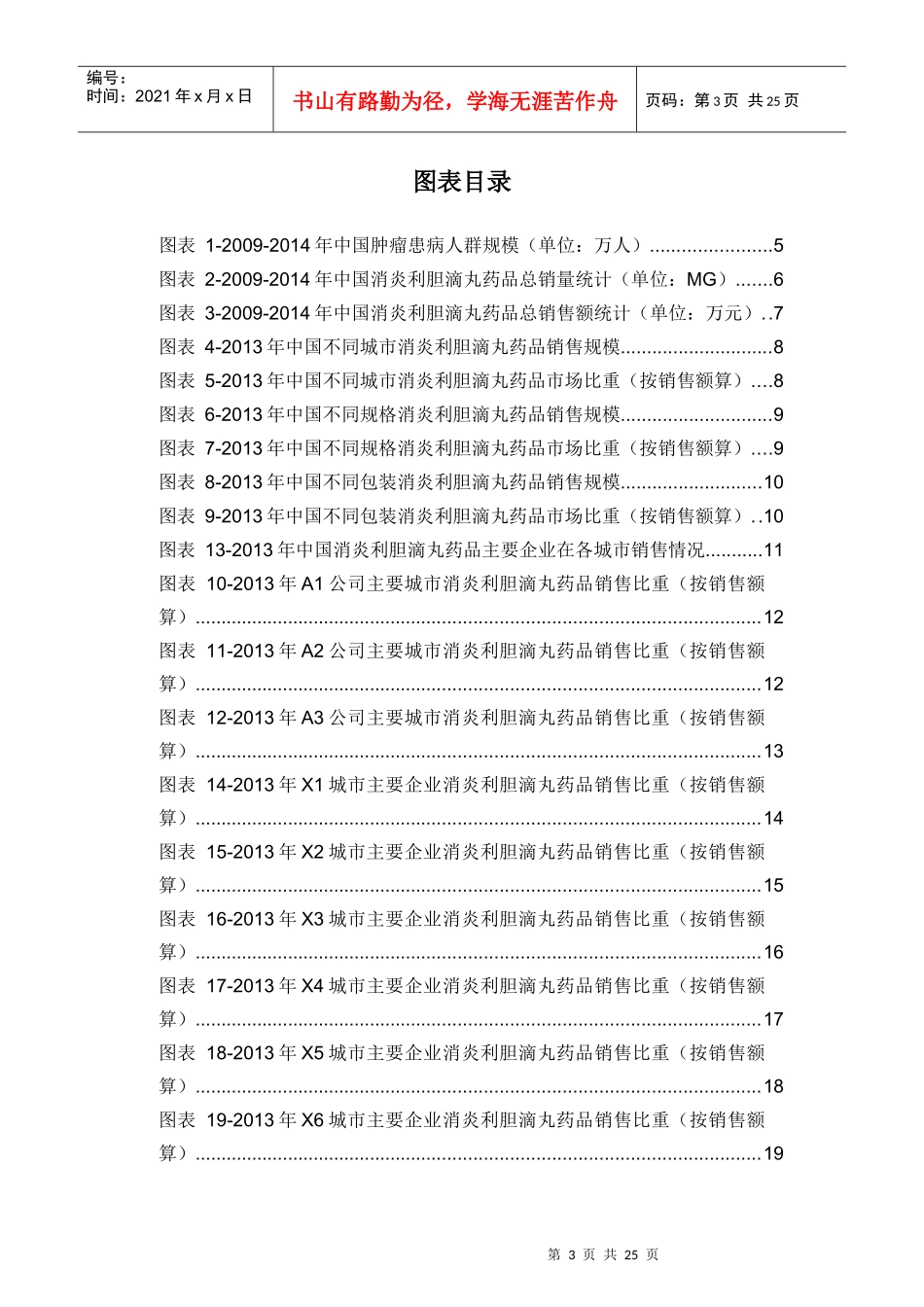 X年消炎利胆滴丸药品销售数据市场调研报告_第3页