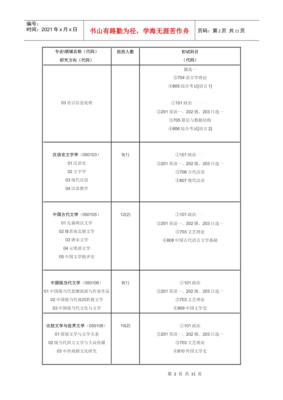 中国传媒大学XXXX年攻读硕士学位研究生招生专业目录_第2页