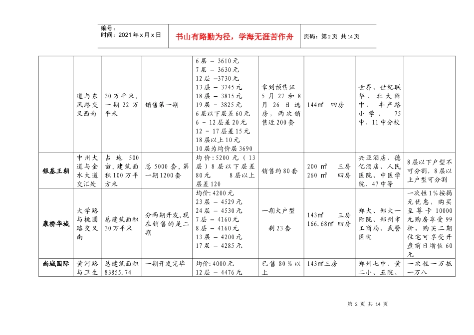 天明国际森林公寓销售方案_第2页