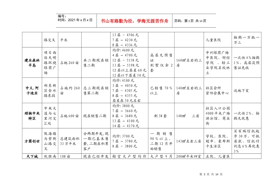 天明国际森林公寓销售方案_第3页