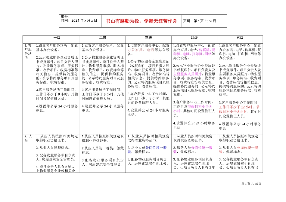 北京市住宅物业服务等级标准对比表(完美版)(DOC34页)_第1页