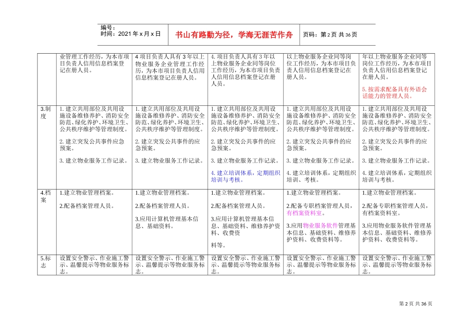 北京市住宅物业服务等级标准对比表(完美版)(DOC34页)_第2页