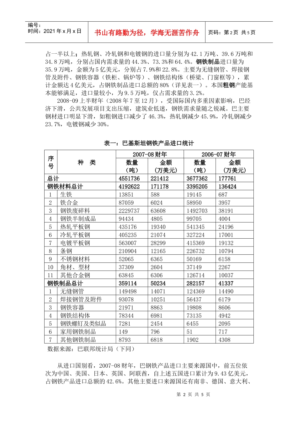 巴基斯坦钢铁贸易情况_第2页